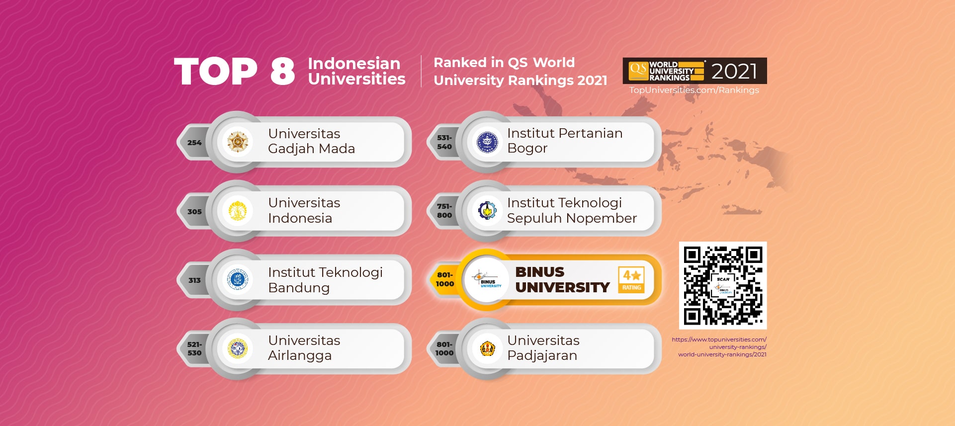 Ranked In The Top 1 000 Qs World University Rankings In 2021 The Testament Of Binus University